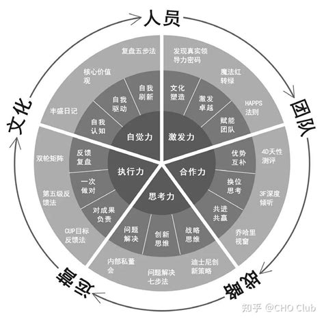 黄有易|《五行术》之领导力成就人生 